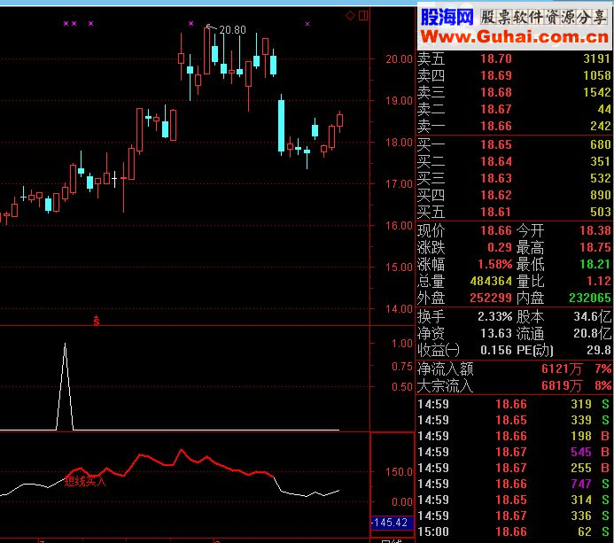 通达信短线波段买入指标公式副图算很上乘