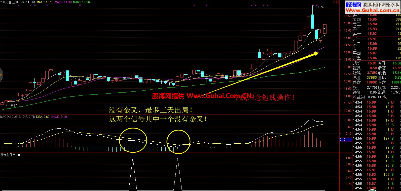 潜伏主升浪精品抓牛指标的独白3个月必须翻番！