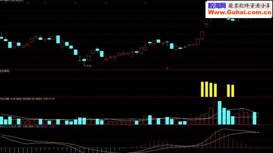 通达信锁定筹码 副图源码