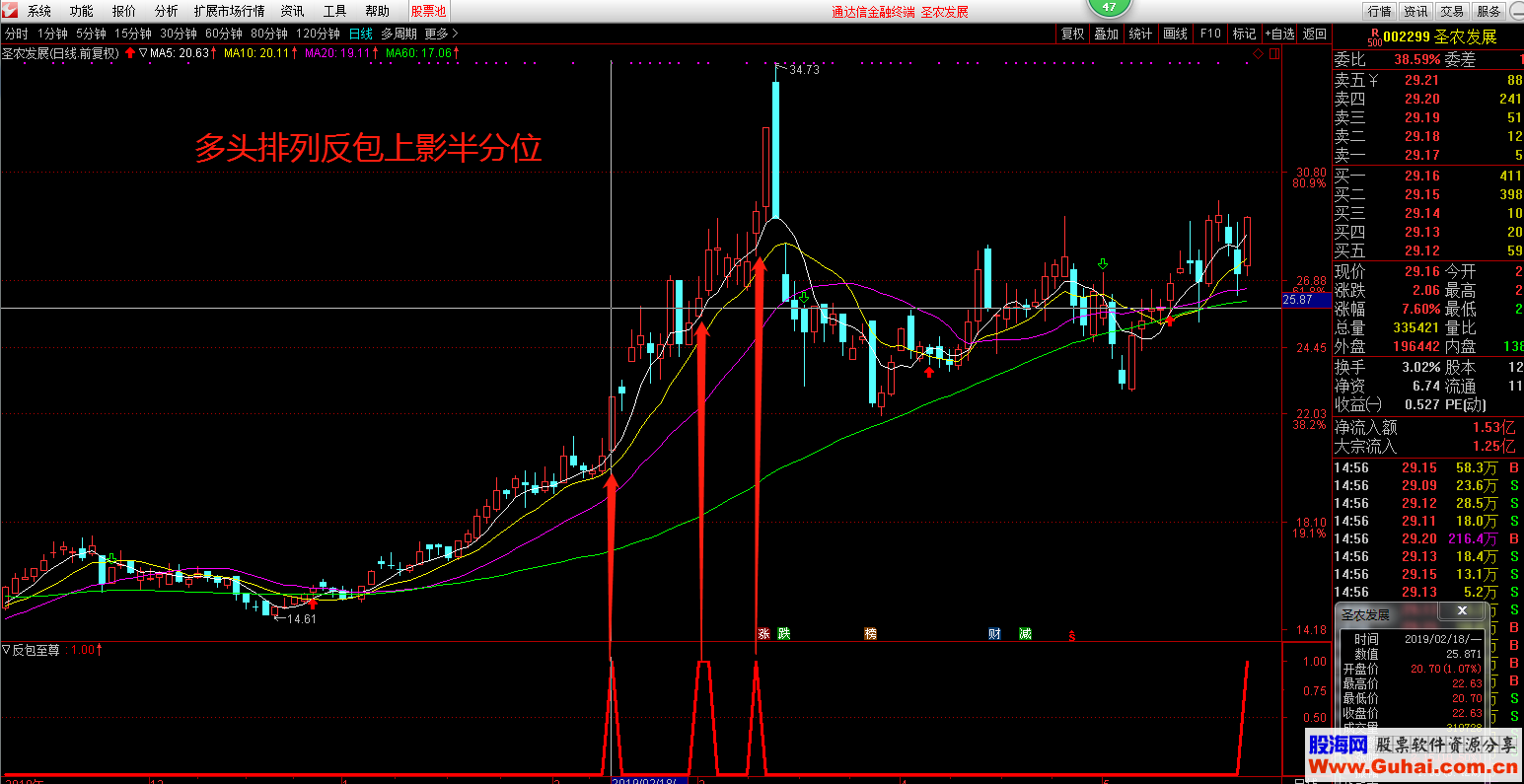 通达信反包至尊公式副图选股K线图无加密