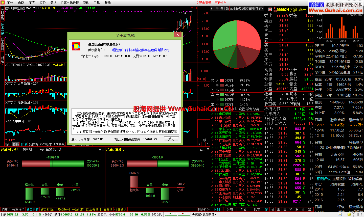 通达信金融终端7.17（5.87C） 2014/12/18版简单开启版