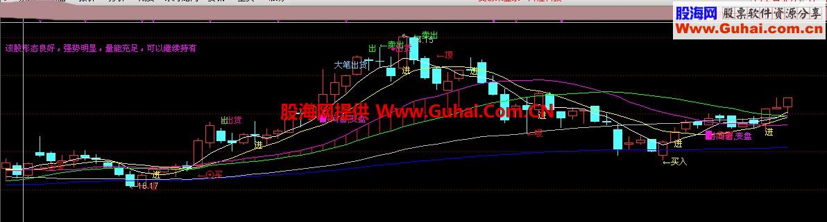 洗盘出货 一目了然 主图指标