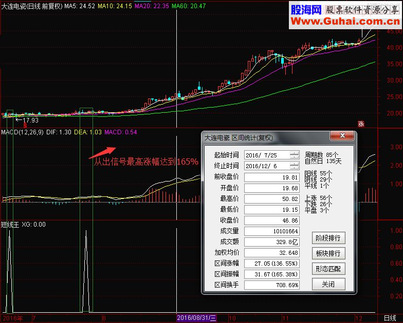 通达信短线王 副图/选股源码 贴图 无未来