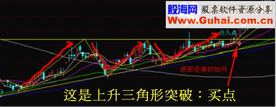 通达信平台突破 附送战法讲解源码公式下载
