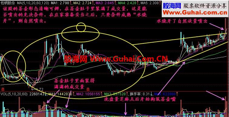 通达信运用自动趋势线抓暴涨临界点公式