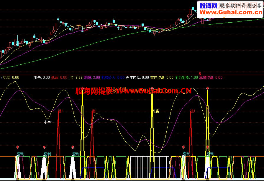 通达信控盘源码附图