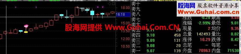 通达信又一锤子“大智2015再版”主图 幅图 选股 源码 冷妞妞