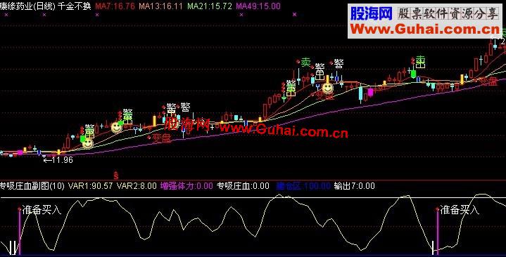通达信变盘主图指标公式