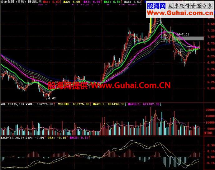 通达信回调认同主图指标