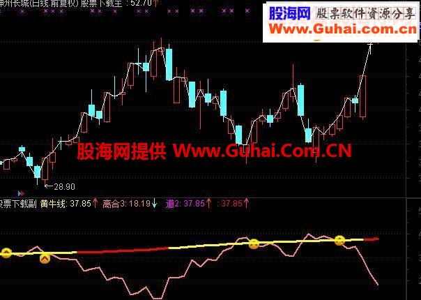 通达信捉妖战法源码
