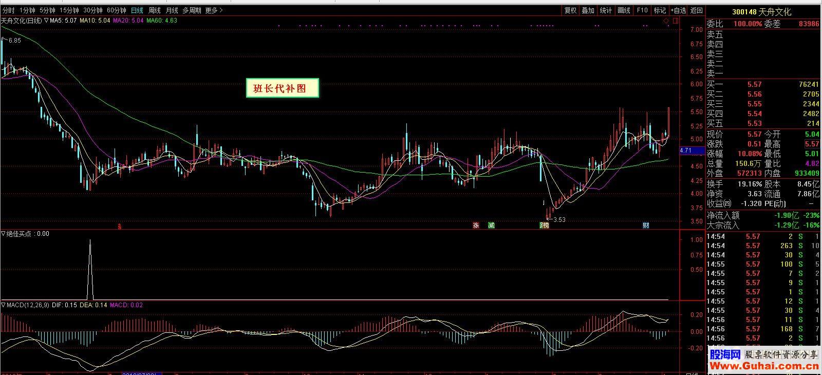 通达信胜率77%的选股绝佳买点选股贴图 无未来