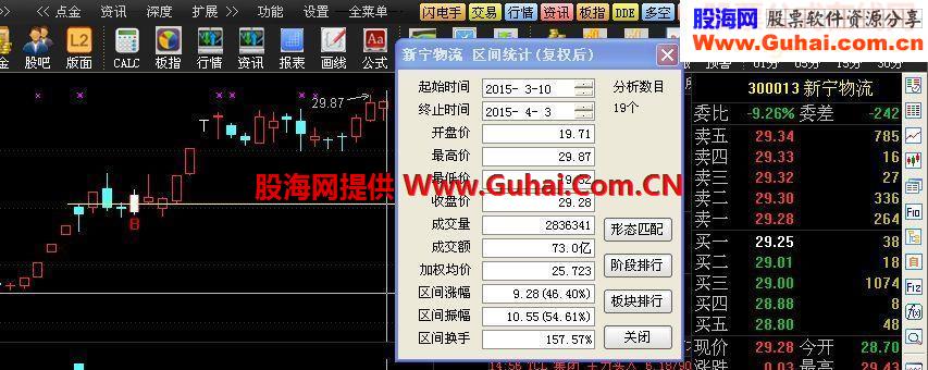 突破大阴棒（一壶清茶版）
