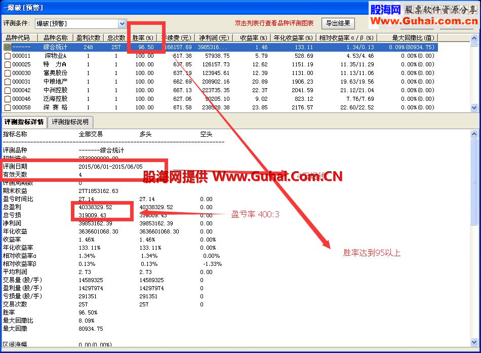 通达信短线预警选股公式，准确率96.5%
