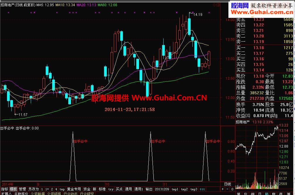 神奇极品－通达信大智慧副图和选股指标“出手必中”源码和截图