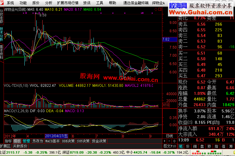 通达信金融终端TdxW7.042内测12091716主程序修改版