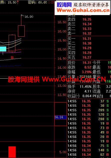 通达信黑马出击 选股公式源码 附图源码