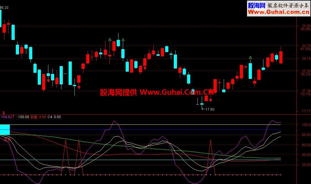 分享一个精品kdj叠加macd柱线副图指标，信号准