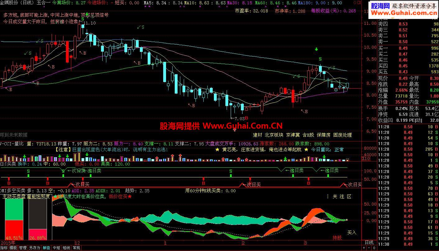 通达信☆经典的指标最实用☆ KDJ买卖（指标副图贴图）