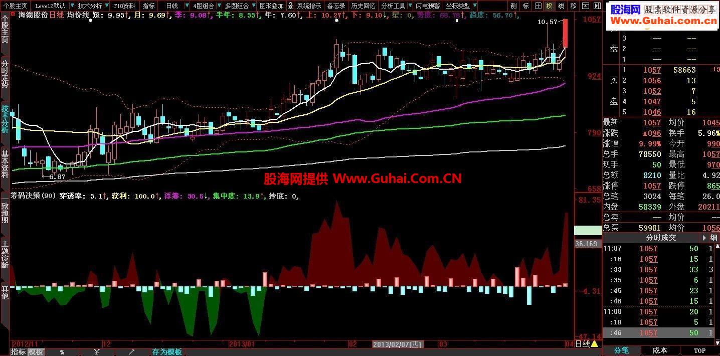 筹码决策--获利大于浮筹为强势股