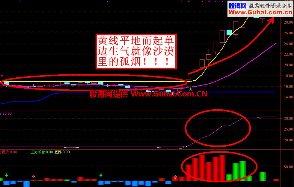 通达信大漠孤烟－空中加油公式