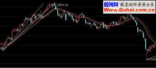 通达信智能辅助线主图指标 非常好用