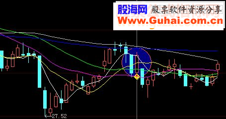 通达信短调源码选股大智慧贴图无未来
