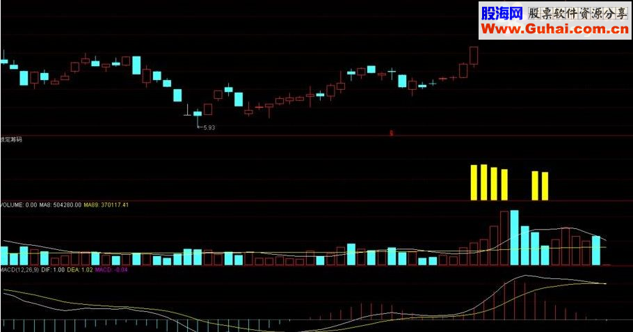 通达信锁定筹码副图源码