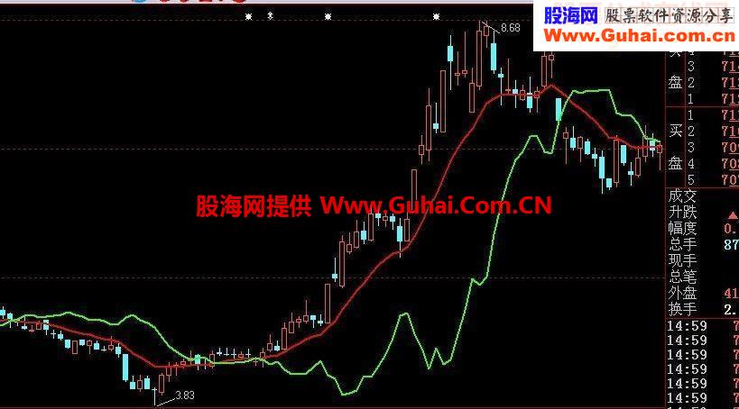 不是精品我不发。简洁而不简单，大道至简！