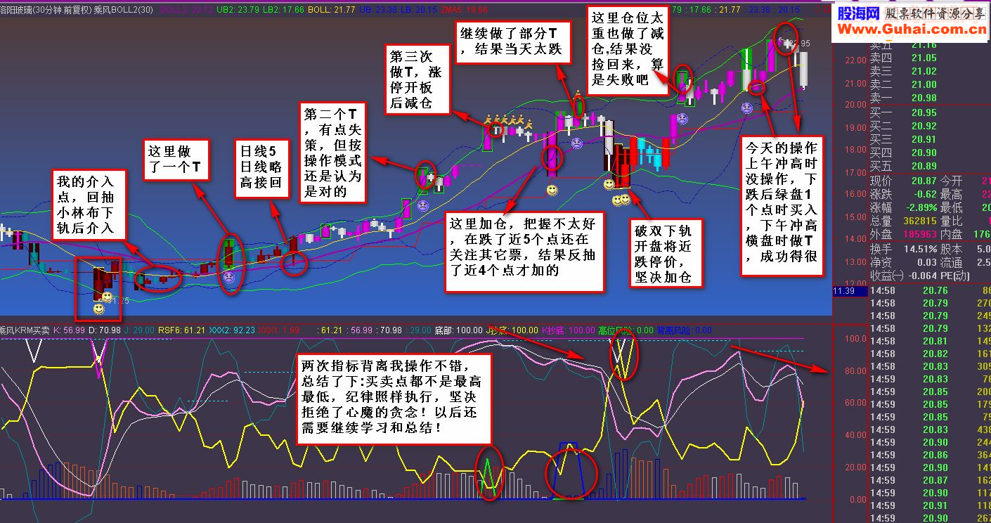 通达信乘风操盘主副图(主副图原码贴图)
