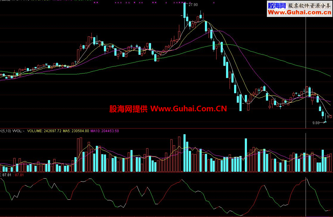 我的通达信操盘线BORS副图公式源码