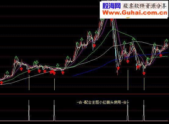 通达信小波段底选股源码选股贴图