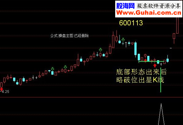 通达信超级实战指标