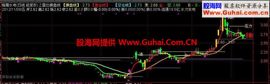 通达信雷达操盘线(主图)