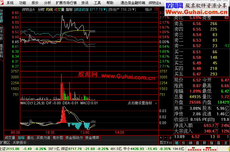 通达信金融终端TdxW7.042内测12091716主程序修改版