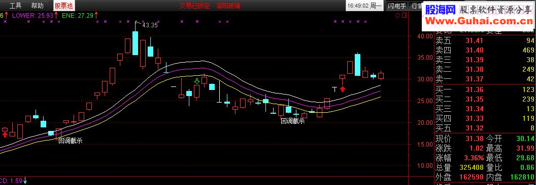 通达信回调指标+选股指标主图选股贴图