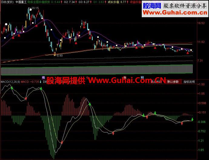 同花顺财务主图价值投资主图指标