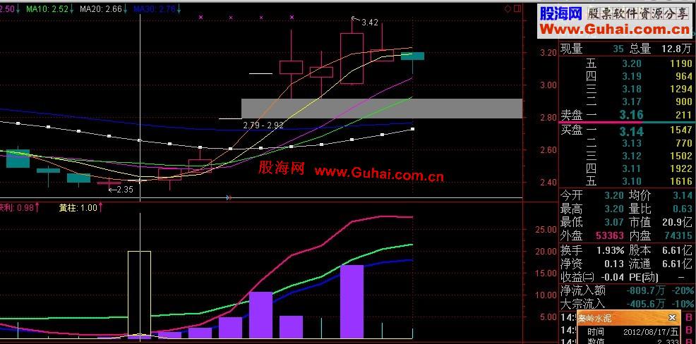 通达信庄庄庄源码，无未来，说明