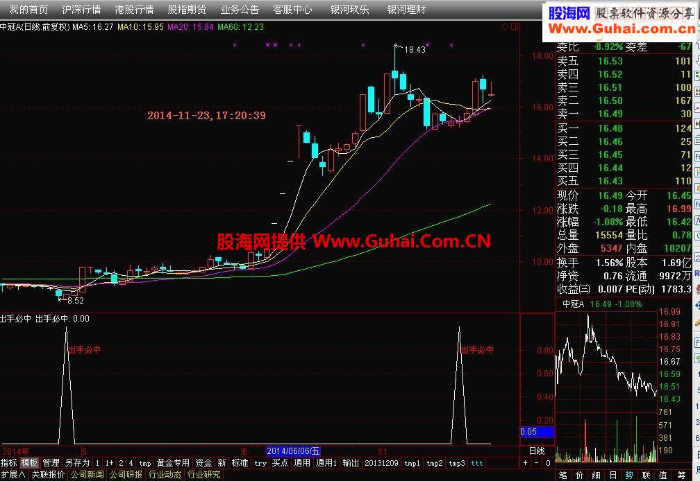 神奇极品－通达信大智慧副图和选股指标“出手必中”源码和截图