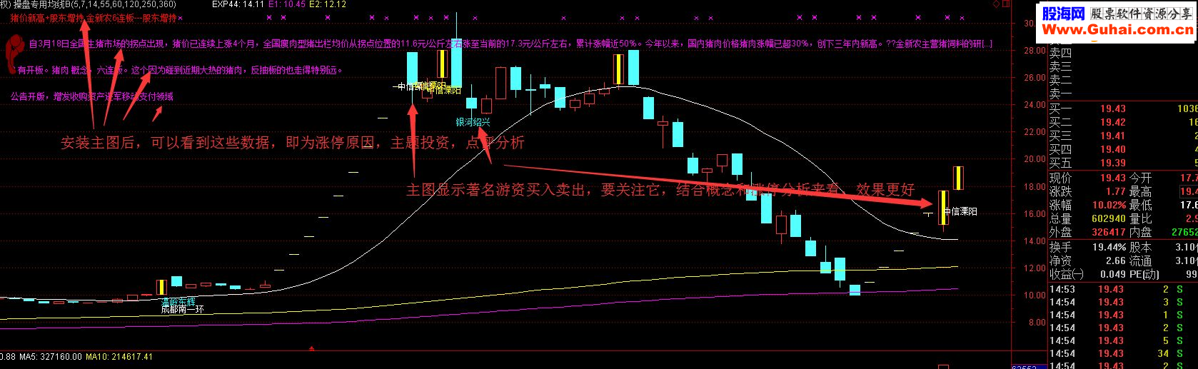 复盘工具自动更新龙虎榜数据，热点概念板块，主题投资(更新)