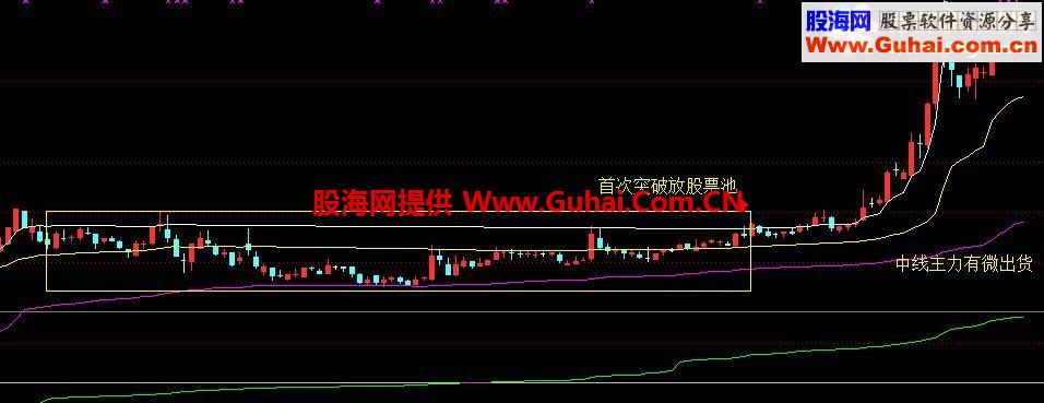 是牛股必然逃不了这个公式