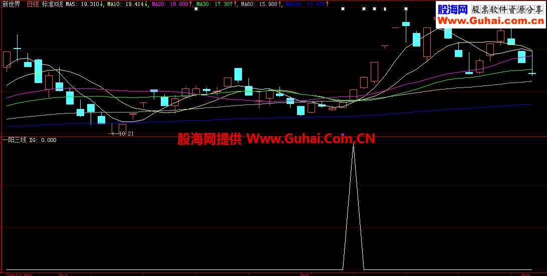 新一阳三线副图公式、选股、预警、大智慧和通达信2个版本源码