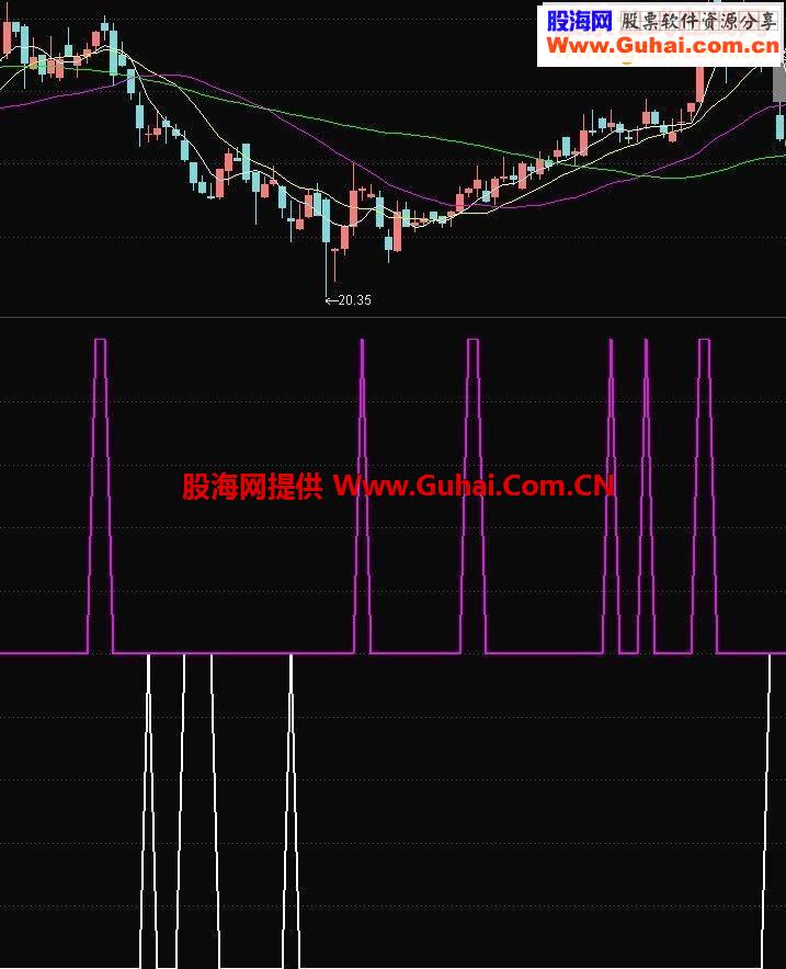淘宝的指标公式源码附图