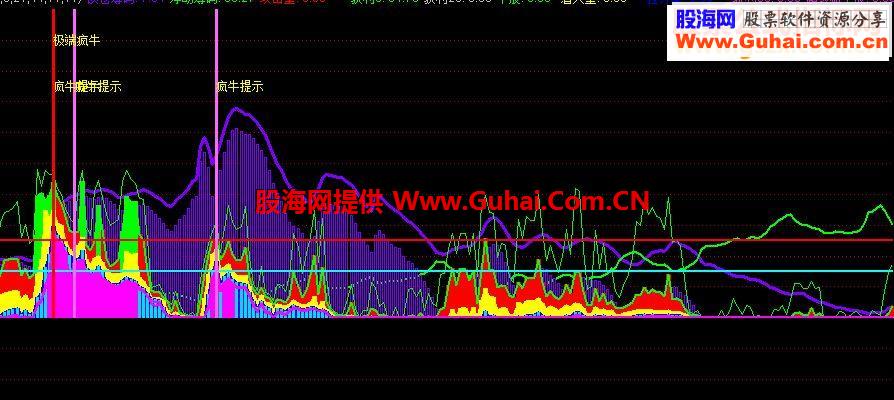 通达信定乾坤选股指标公式
