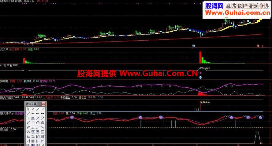 通达信百日地量突破副图源码
