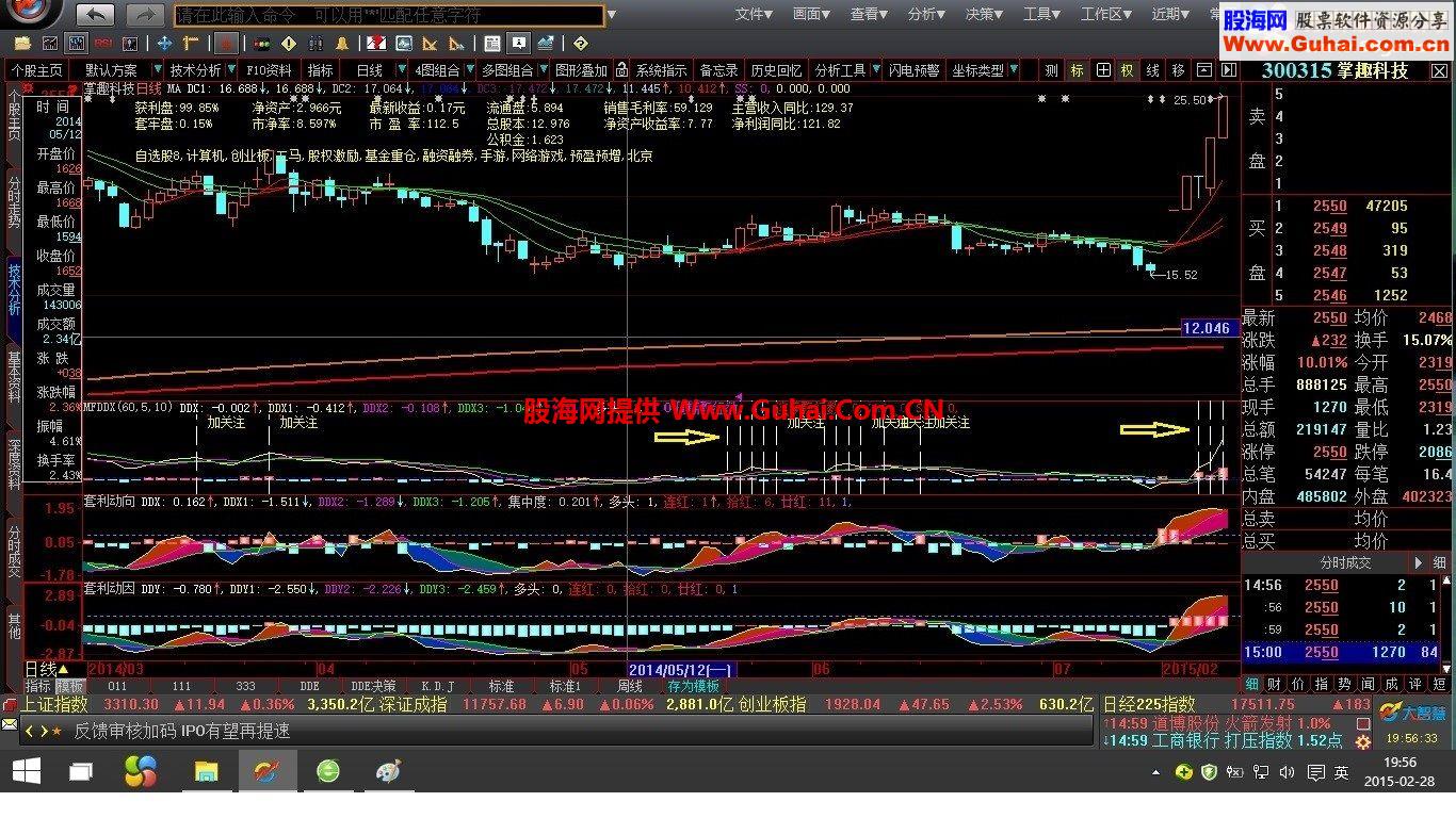 关注出现的信号必有大的收获