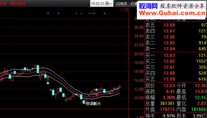通达信回调指标+选股指标主图选股贴图