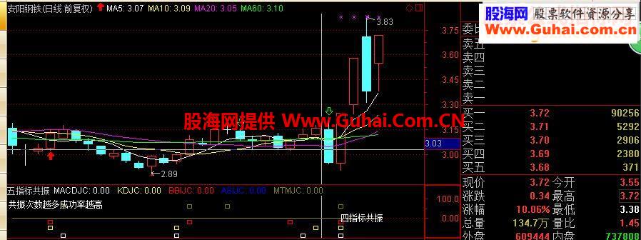 通达信五指标共振自用选股副图无未来成功率高