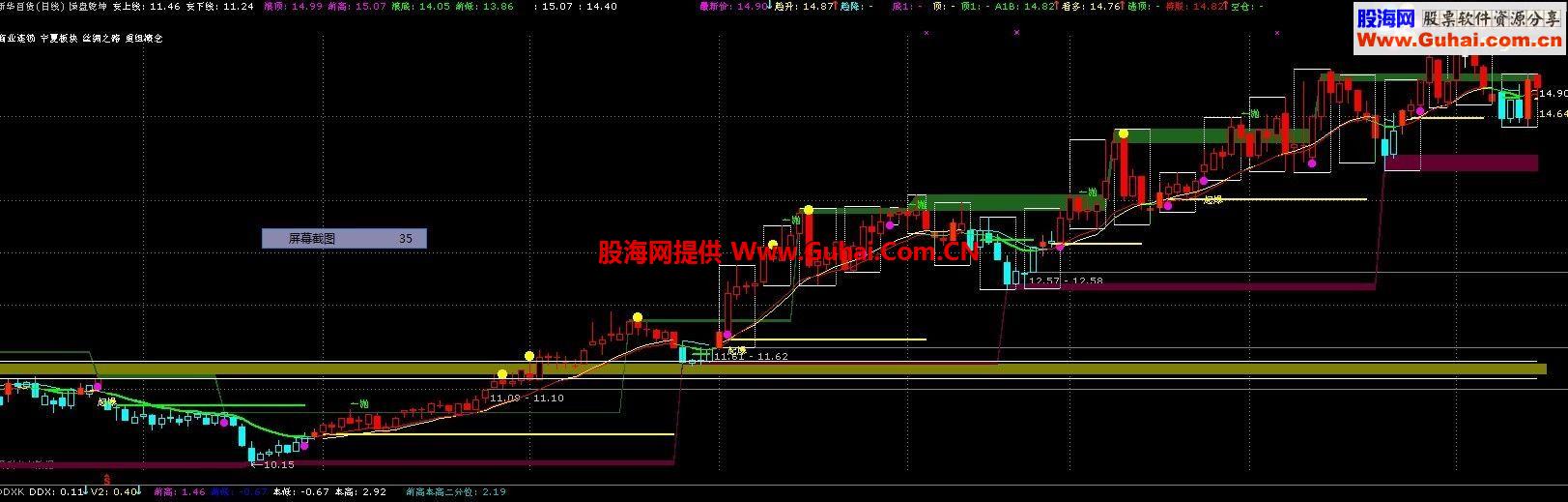 通达信操盘乾坤主图源码