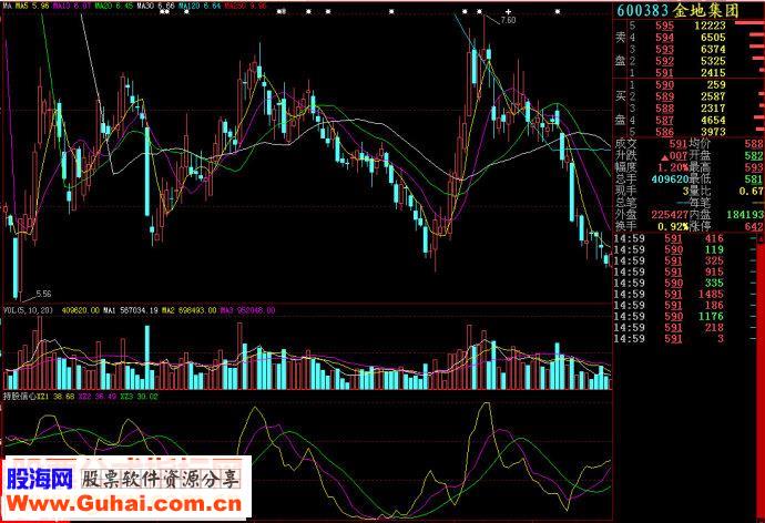 大智慧持股信心副图源码