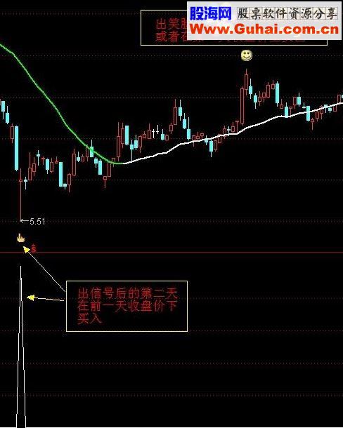通达信小月操盘线 一条能让你赚到钱的线